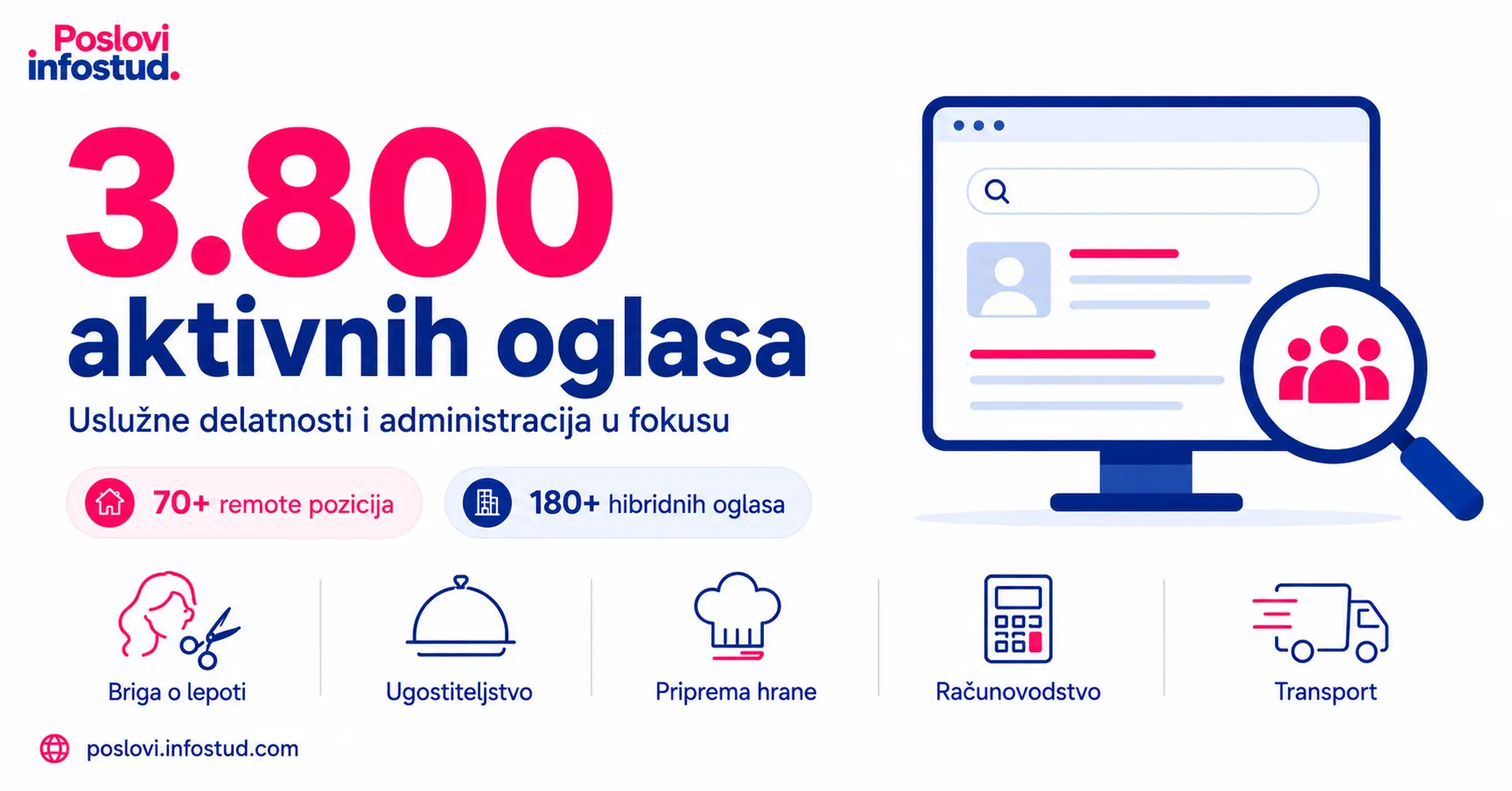 Novi poslovi vas čekaju! Pripremite CV i konkurišite!