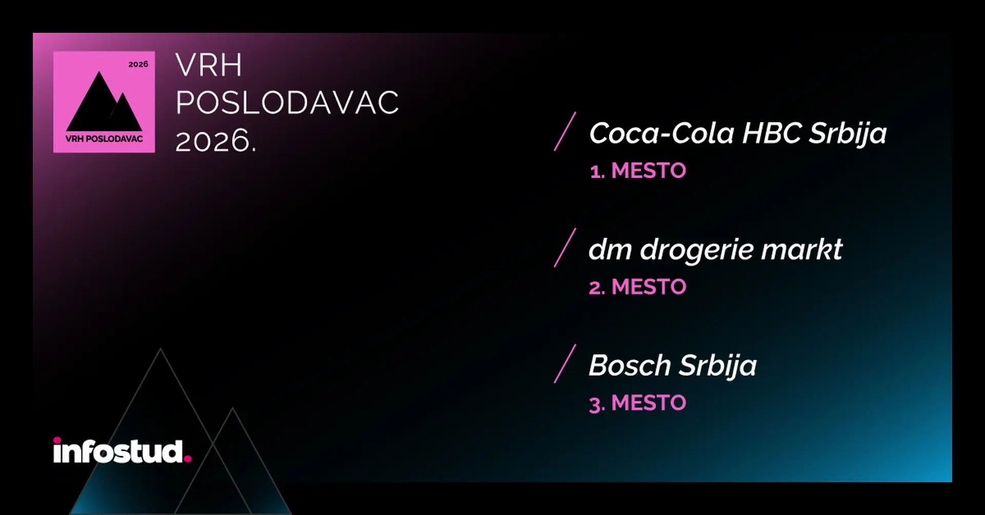 Kandidati su odlučili: Ovo su VRH poslodavci u Srbiji!