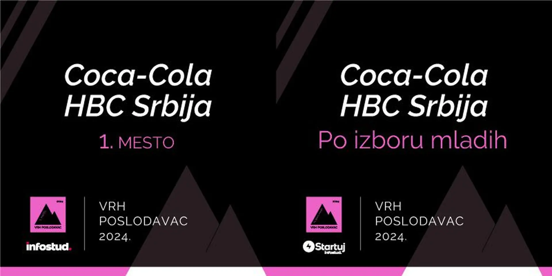 COCA-COLA HBC
