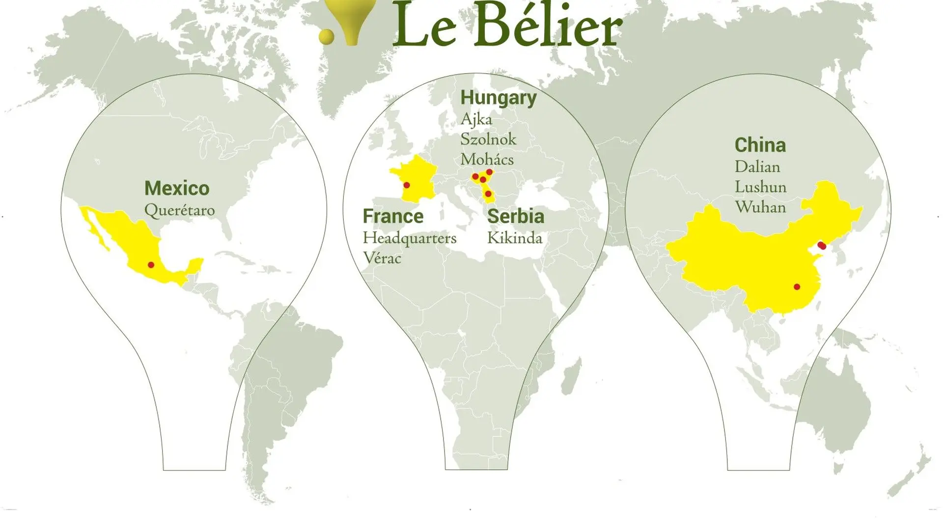 Le Belier Livnica Kikinda d.o.o.