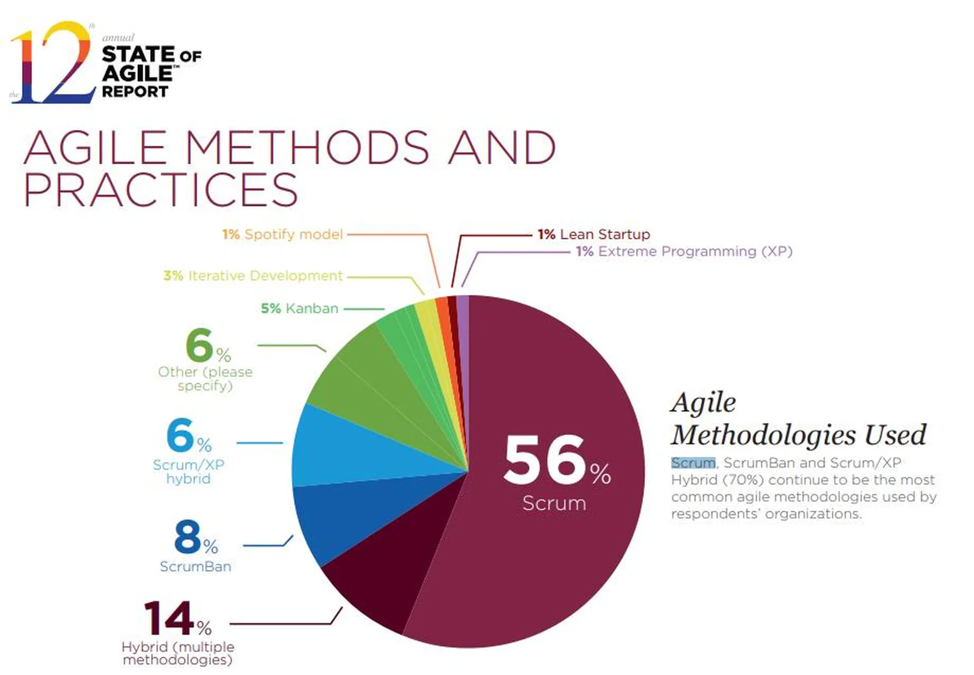 Agilno, samo agilno! Da li vam je agilno najbolje!?