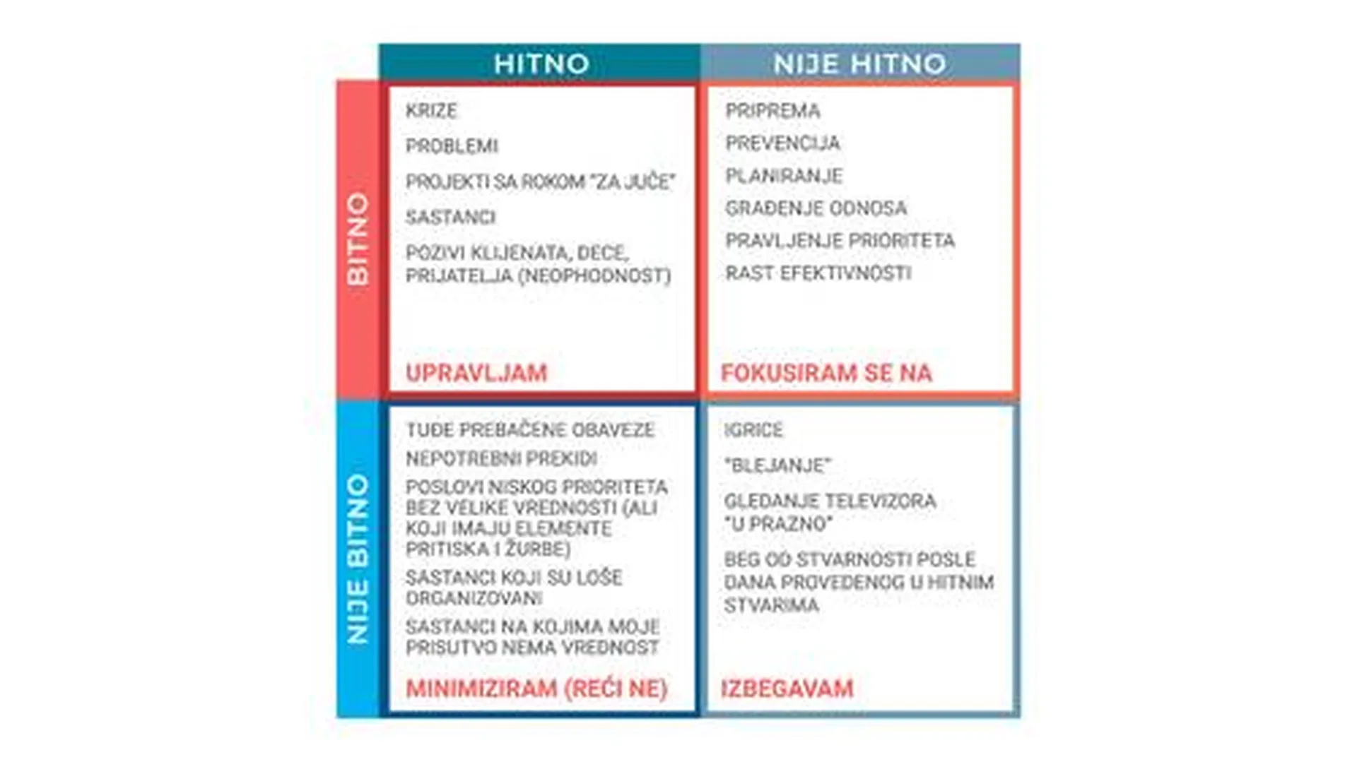 Kako da prepoznate prioritete i planirate u skladu sa njima