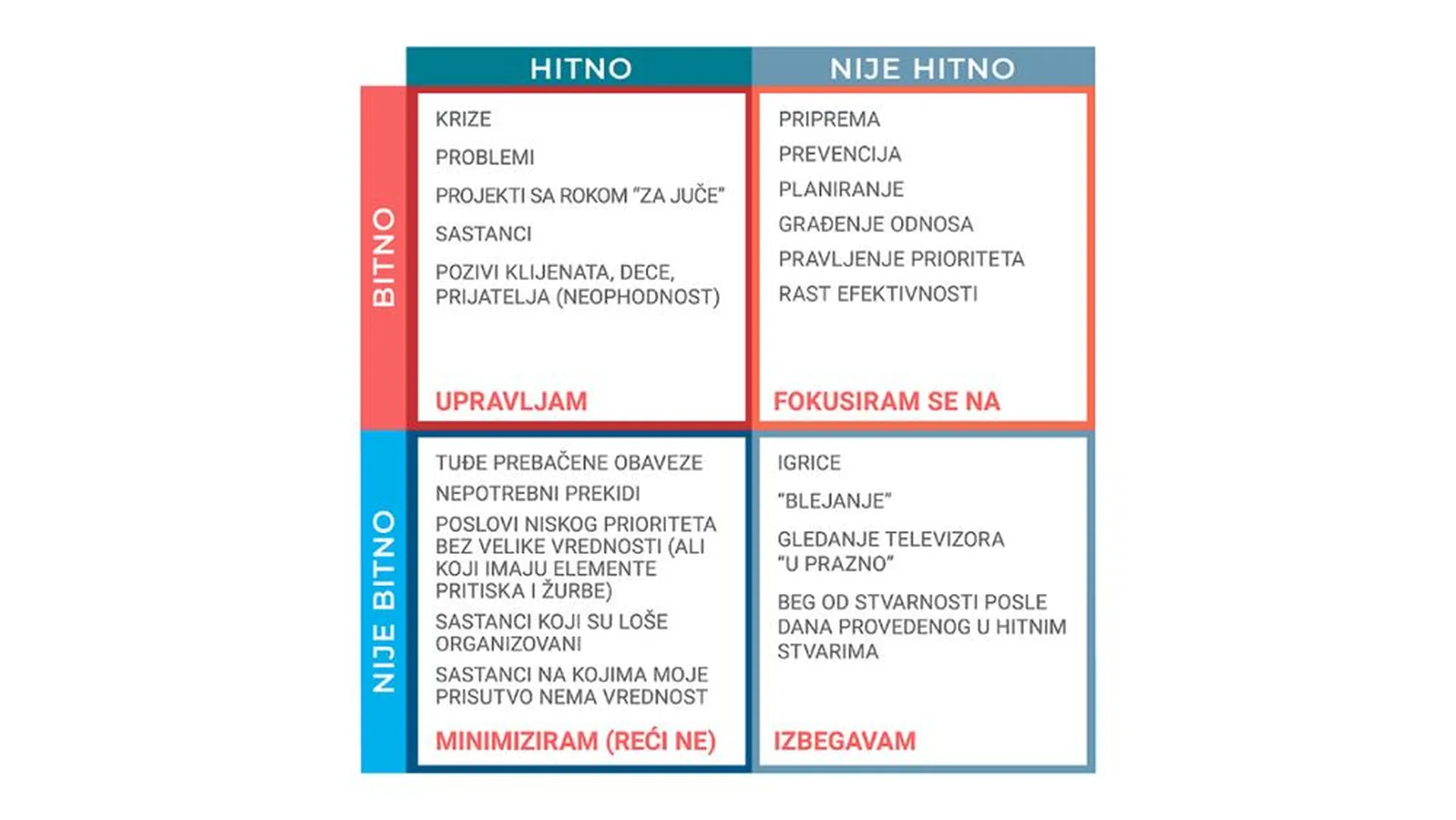 Kako da prepoznate prioritete i planirate u skladu sa njima