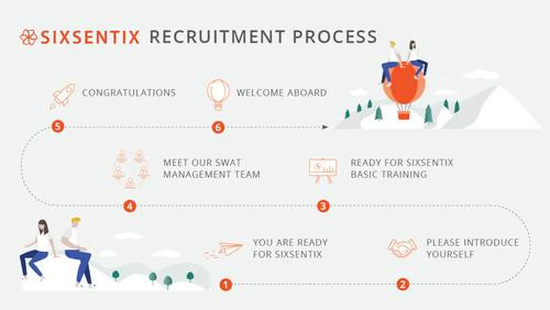 Hiring Journey for Junior Test Consultants  - The Six Steps to Success 