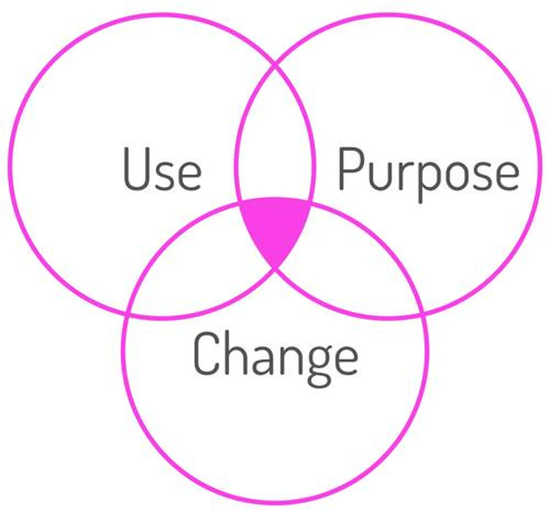 Solutions for Fintech Companies