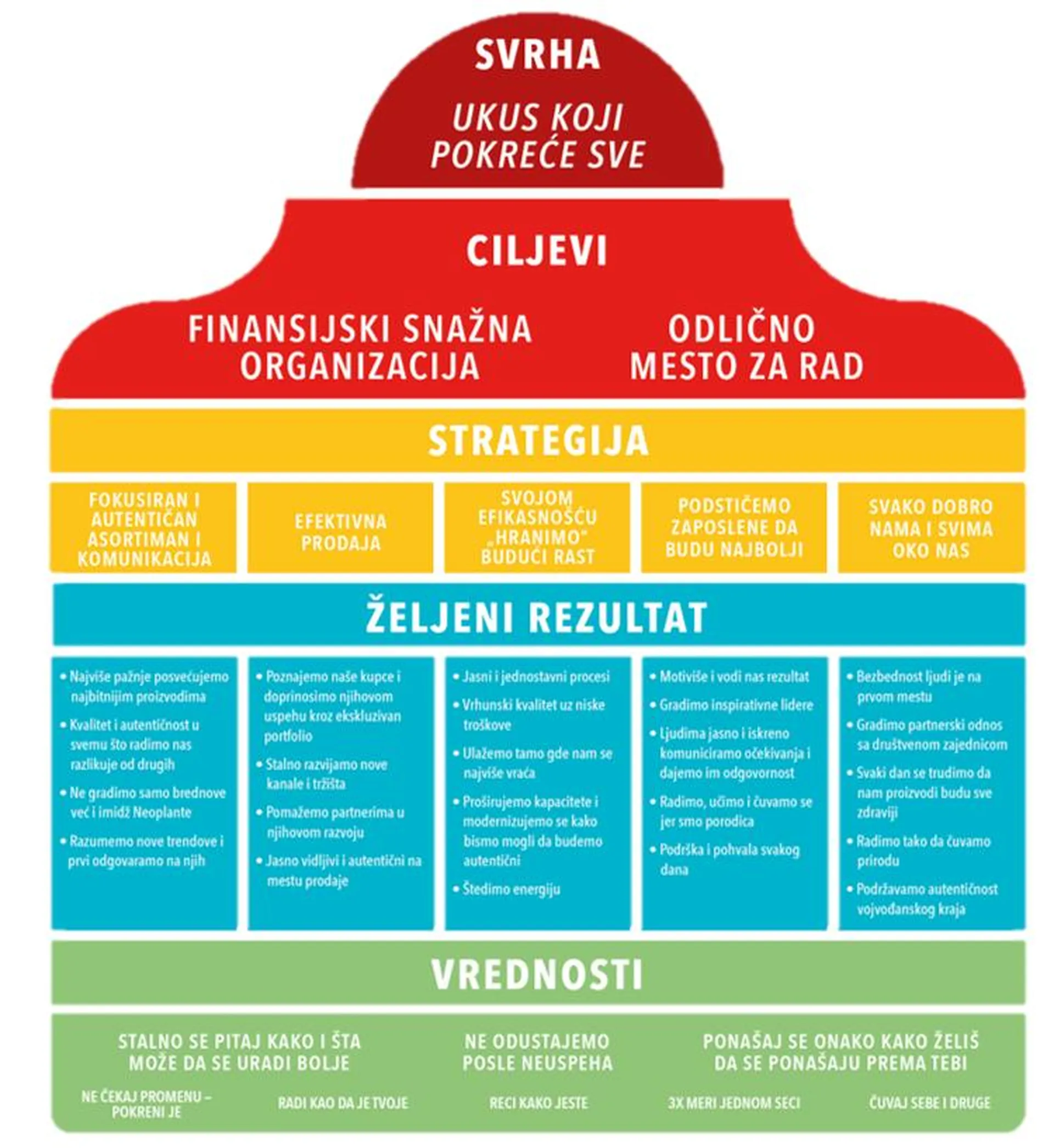 Organizaciona kultura