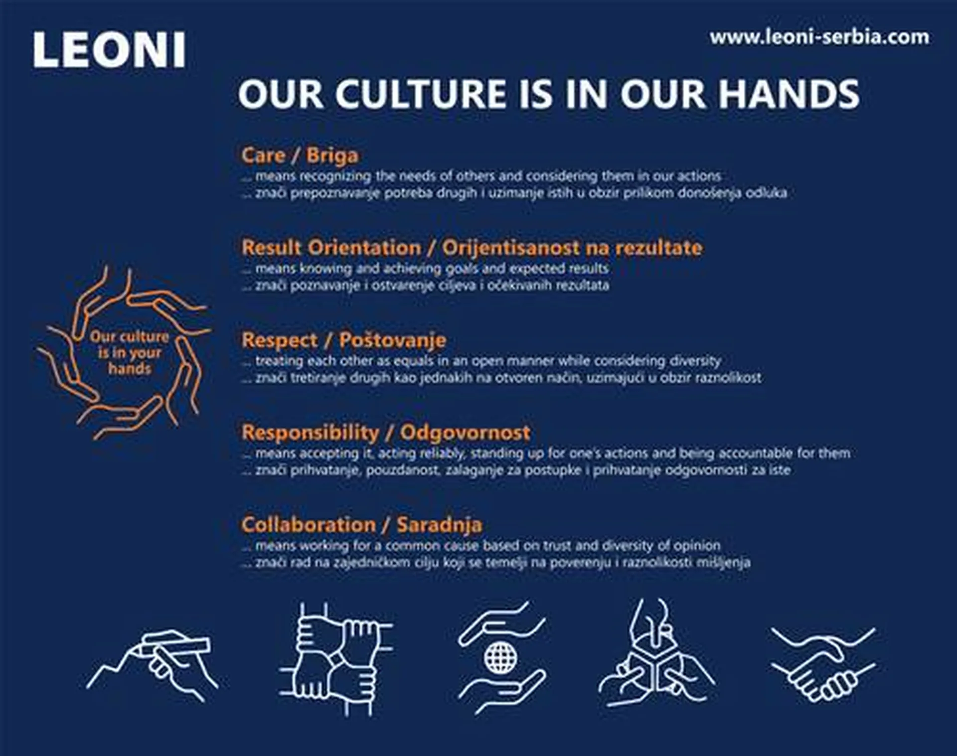 LEONi vrednosti