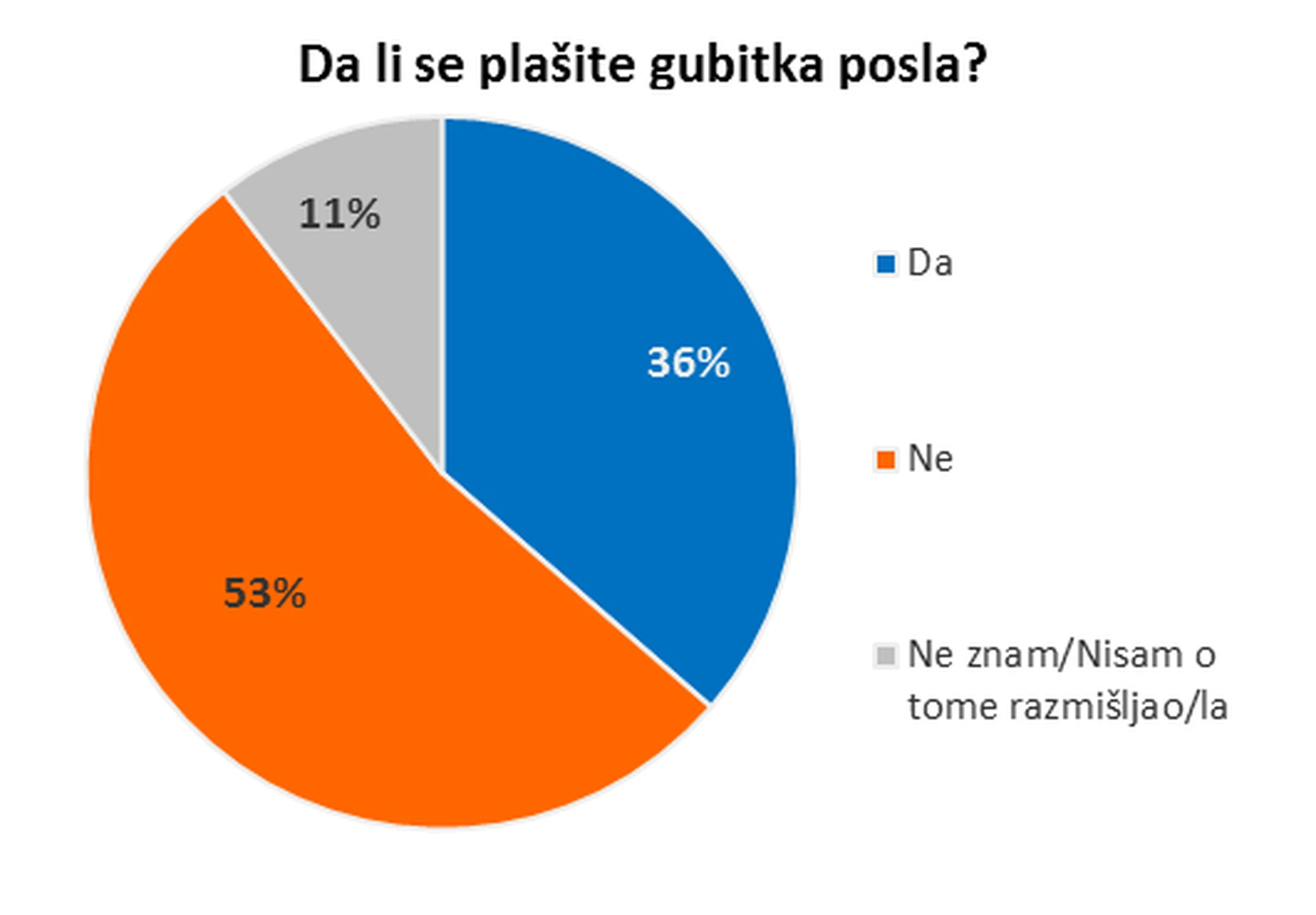 Rezultati regionalnog istraživanja trendova na trzistu rada 
