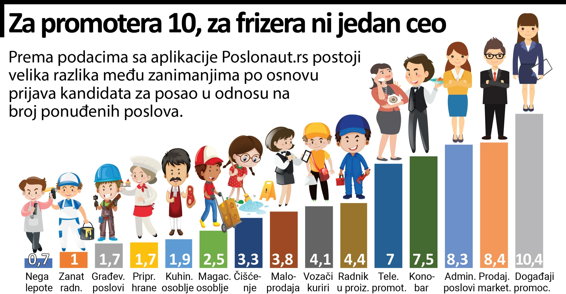 Kad posao traži zaposlenog