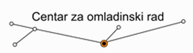 Centar za omladinski rad